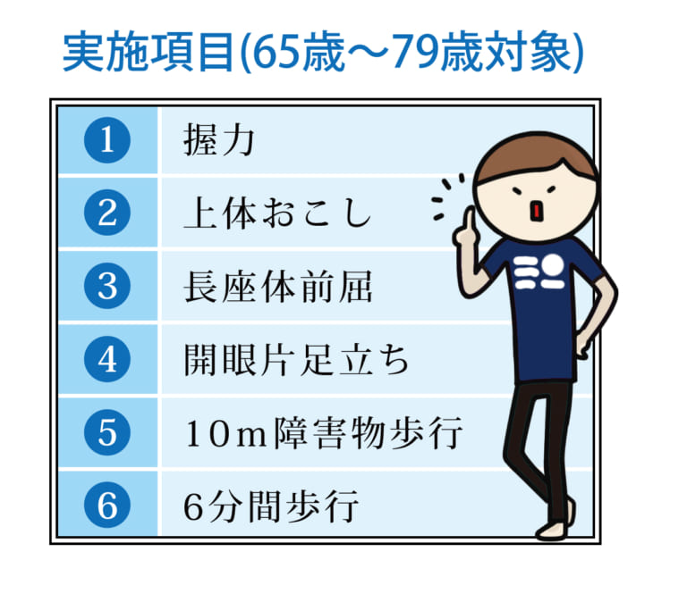 65〜79歳対象の運動項目を示すイラスト。握力・上体起こし・長座体前屈など6項目のリストとポーズ。