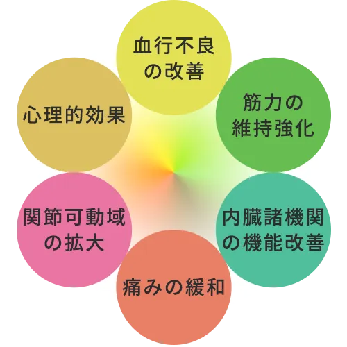 訪問マッサージで期待できる主な効果