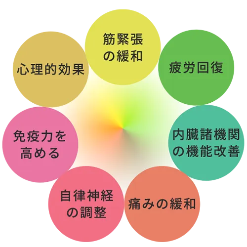 訪問マッサージによる痛みの緩和や疲労回復